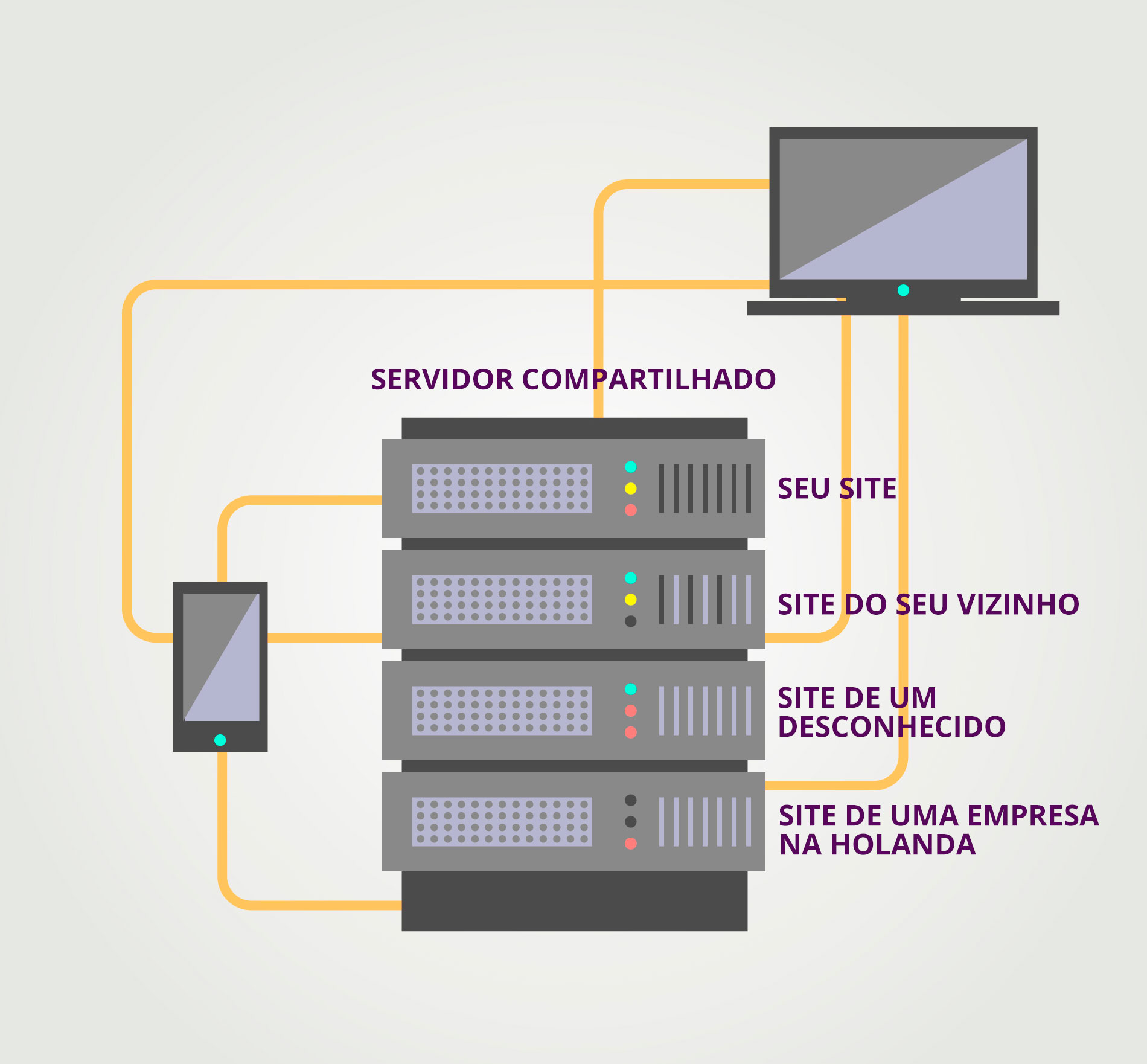 Servidor de Hospedagem de Sites Compartilhado